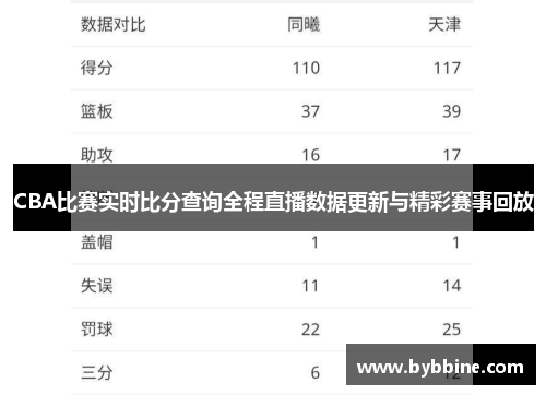 CBA比赛实时比分查询全程直播数据更新与精彩赛事回放